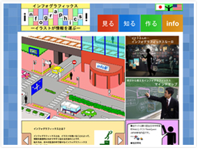 第13回ThinkQuest JAPAN　最優秀賞/文部科学大臣賞
「インフォグラフィックス」